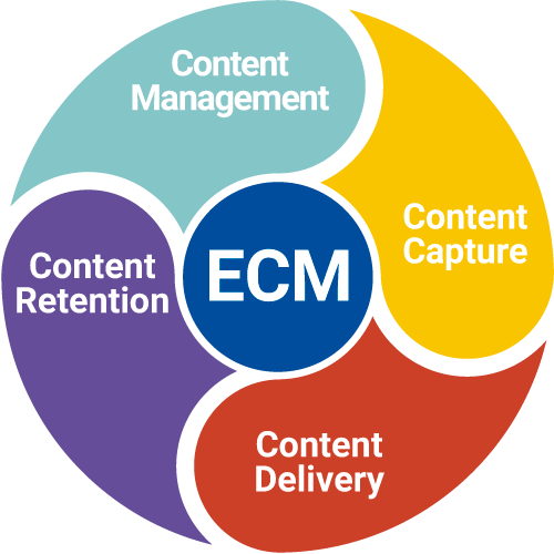 ECM